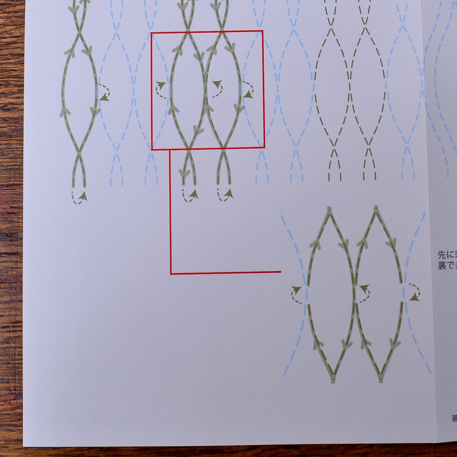 inset diagrams directions for Nagomi Sashiko Sampler "Tatewaku"